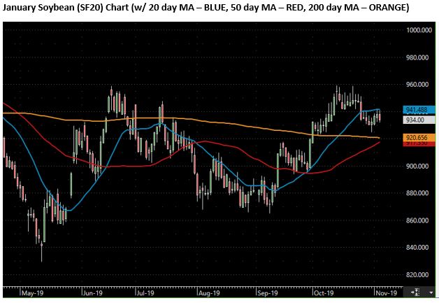 The Andersons Special Market Report Soybeans