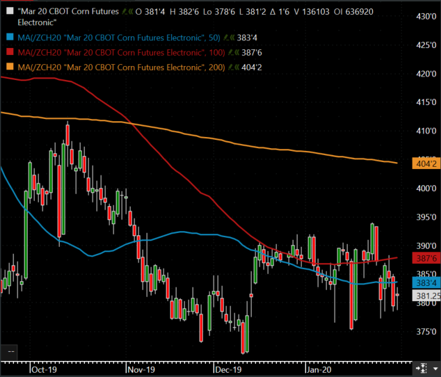 The Andersons Weekly Wrap Up Corn