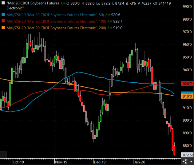 The Andersons Weekly Wrap Up Soybeans