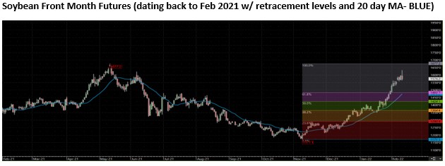 The Andersons Special Market Report