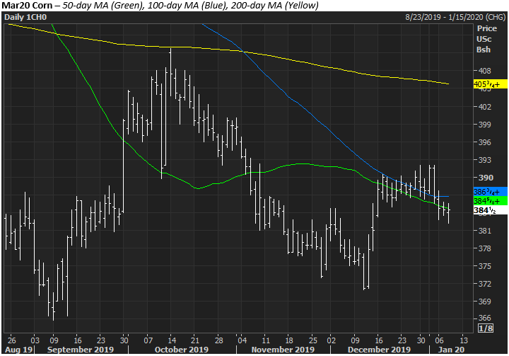 The Andersons Tech Update Corn