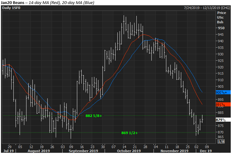 The Andersons Tech Update Soybeans