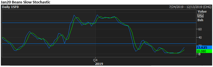 The Andersons Tech Update Soybeans