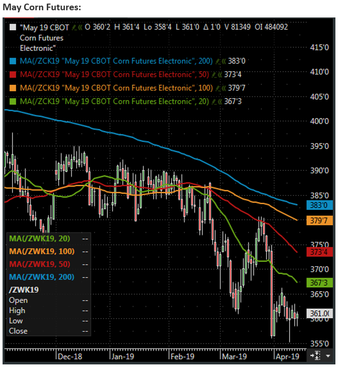 The Andersons Weekly Wrap Up April 12, 2019 Corn