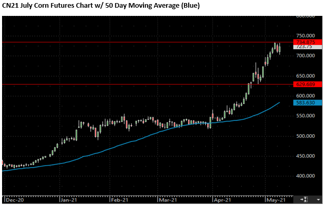 The Andersons Special Market Report