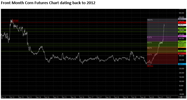 The Andersons Special Market Report