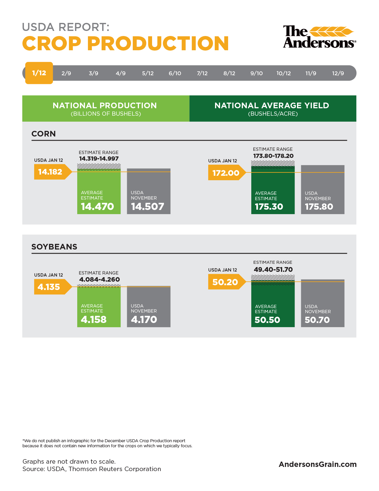 Grain Stocks & Crop Production Report January 12, 2021 The