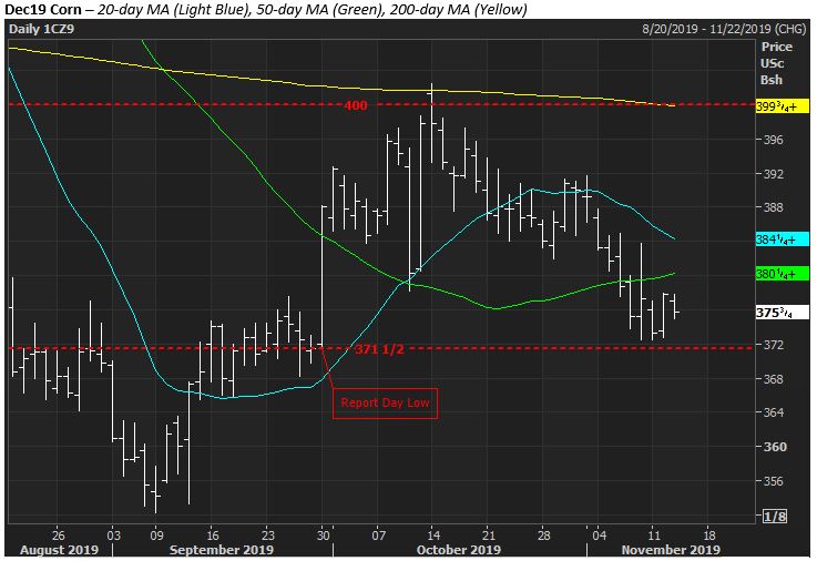 The Andersons Tech Update Corn