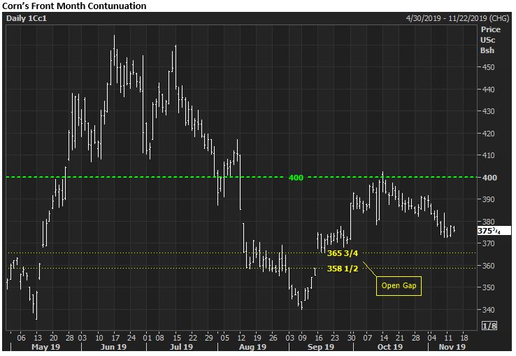 The Andersons Tech Update Corn