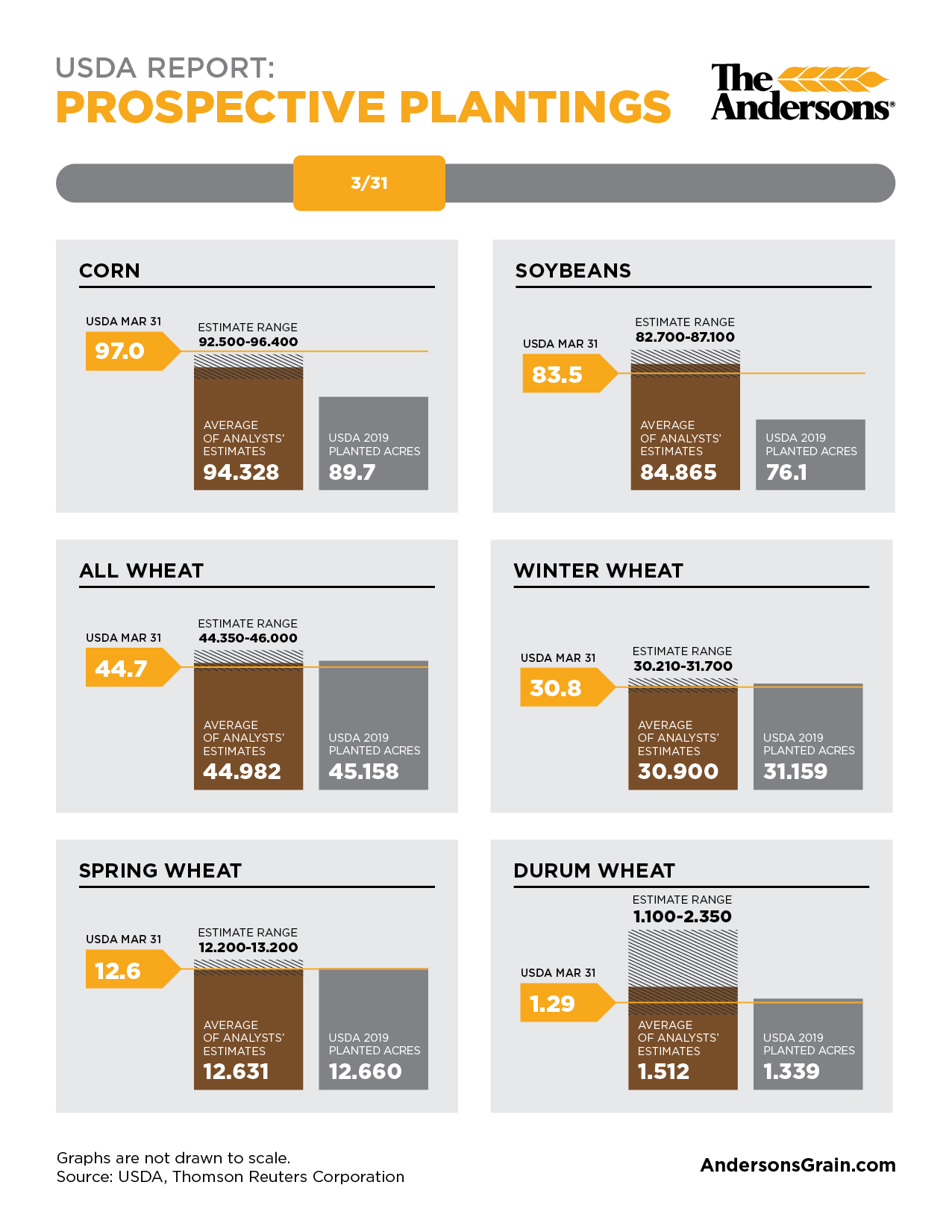 Quarterly Stocks & Planting Intentions Report March 31, 2020 The