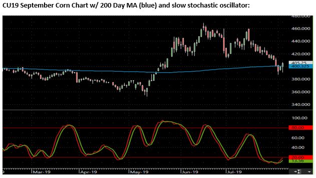 The Andersons Special Market Report August 5, 2019 Corn