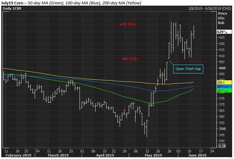 The Andersons Tech Update June 12, 2019 Corn