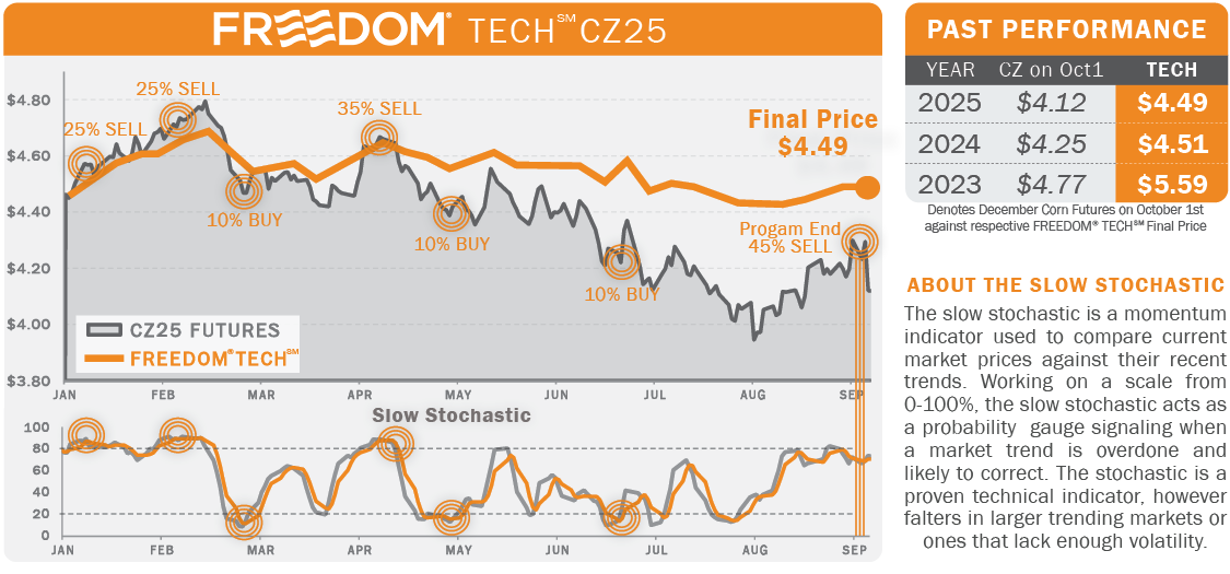 2025_Charts.png