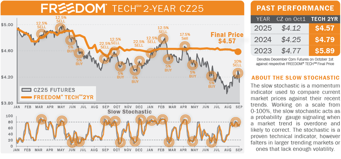 2025_TechCharts.png