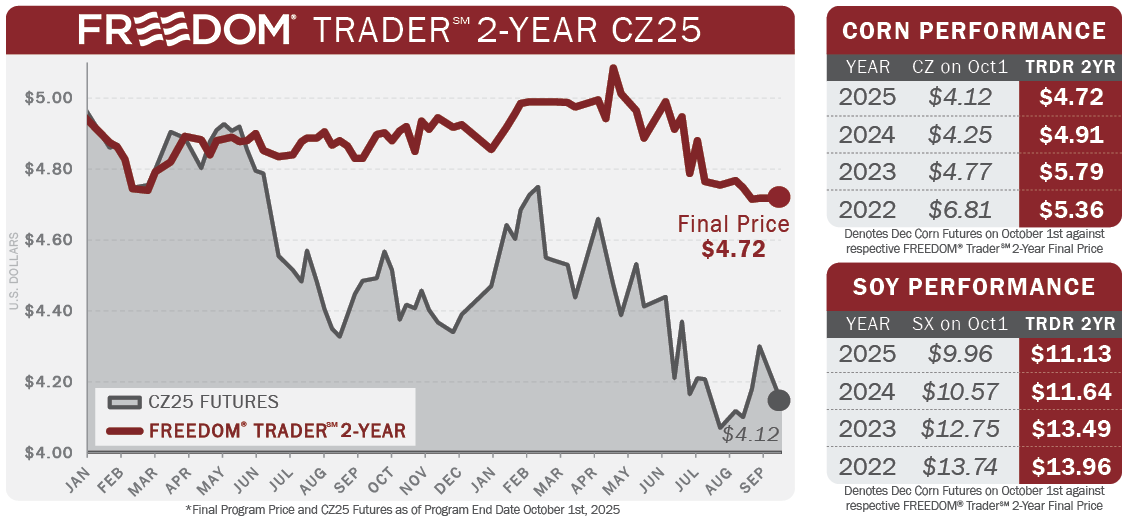 2025_Trader2YCharts.png