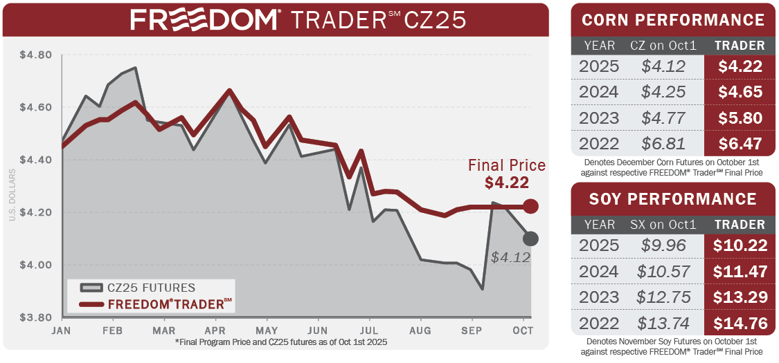 2025_TraderCharts.png