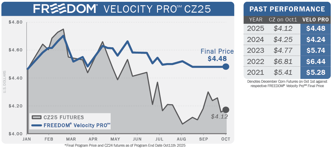 2025_VeloProCharts.png