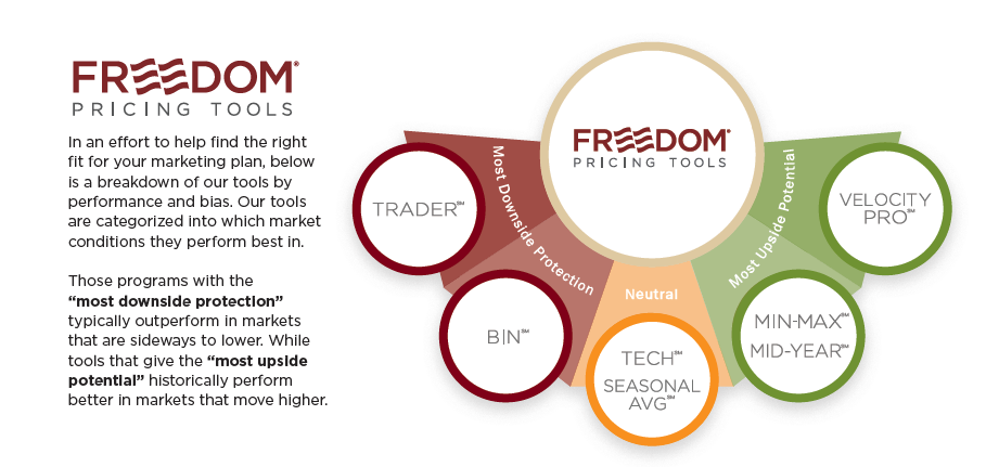 Freedom Overview Guide Image.png