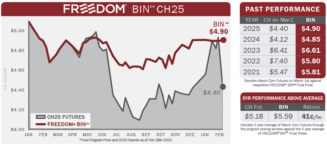 FreedomBinChartsCombined.png