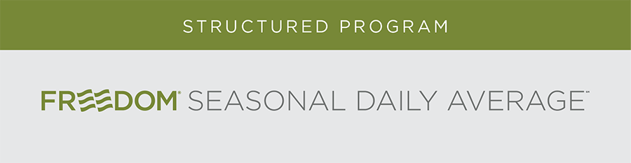 The Andersons Freedom Seasonal Daily Average