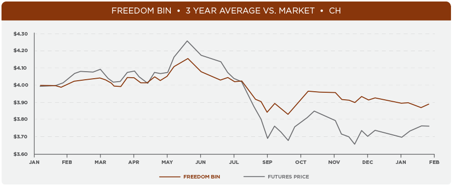 The Andersons Freedom Bin