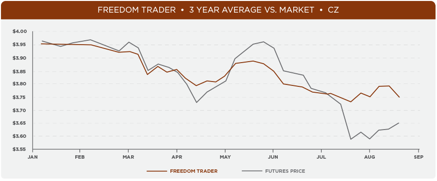 The Andersons Freedom Trader