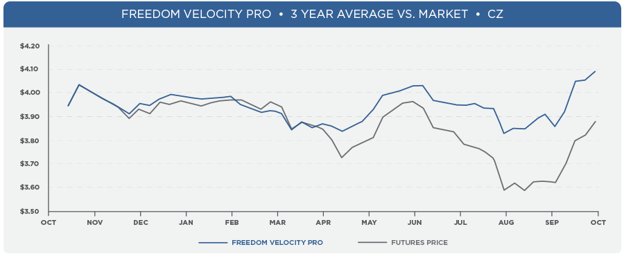 The Andersons Velocity Pro