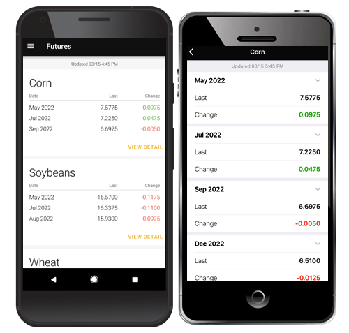 The Andersons Grain Mobile App Futures